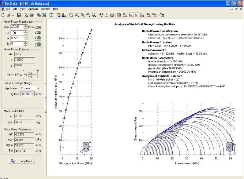 Stone Testing price